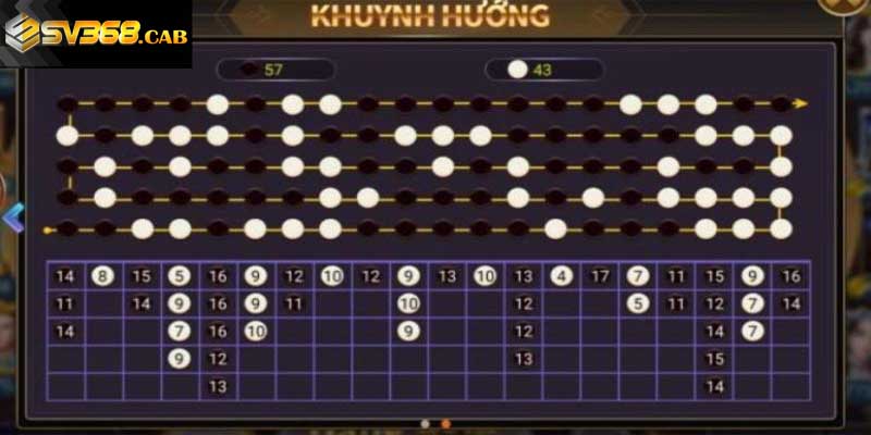 Khám phá về cầu bệt tài xỉu