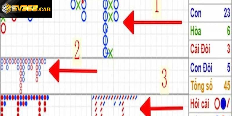 Dạng cầu nghiêng con nghiêng về người chơi