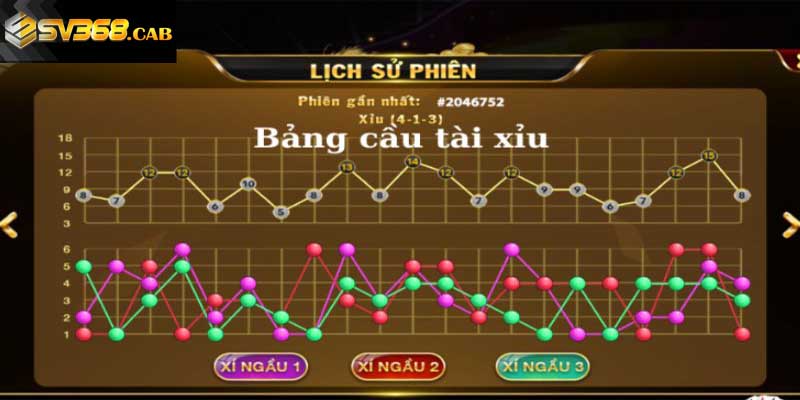 Soi cầu tài xỉu là phương thức chơi hiệu quả